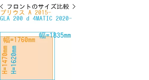 #プリウス A 2015- + GLA 200 d 4MATIC 2020-